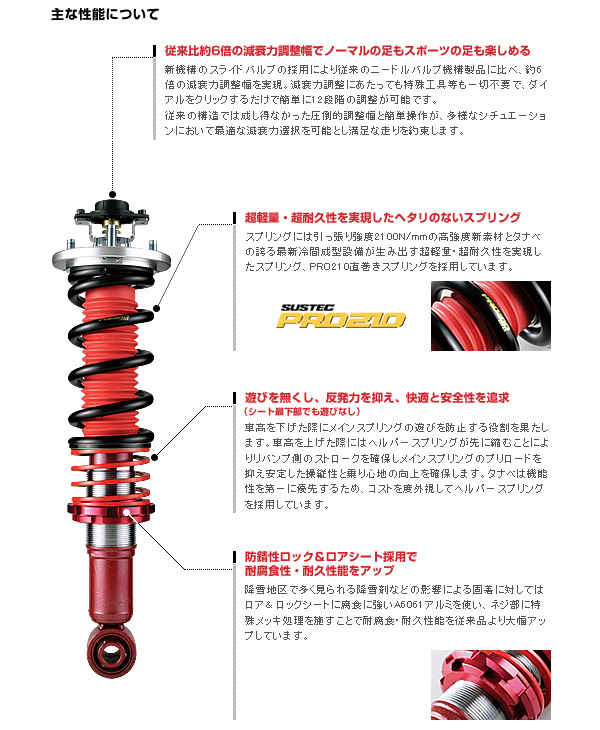 �^�i�x�@�T�X�e�b�NPRO�t�@�C�u